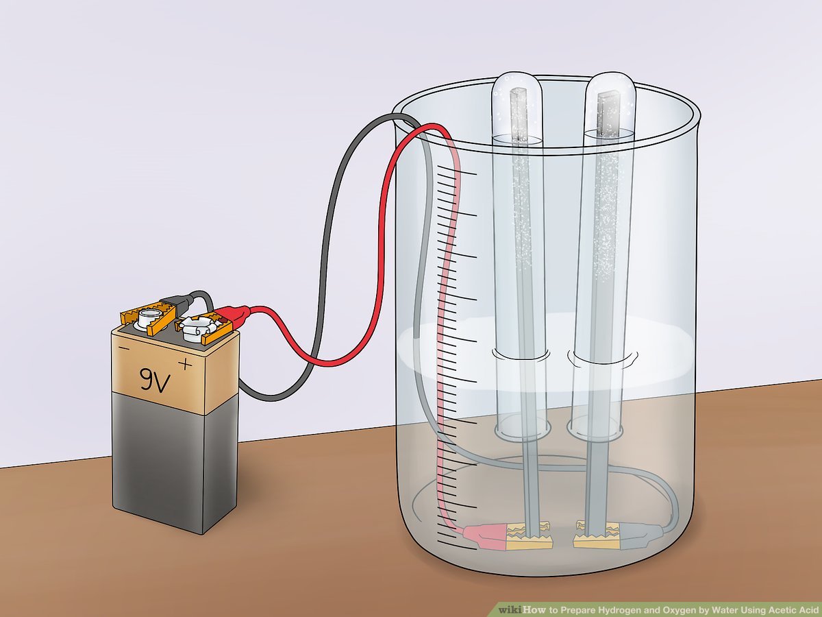 Electrolysis of H2O - 1