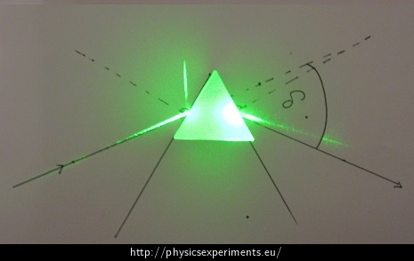 Angle of deviation measurement