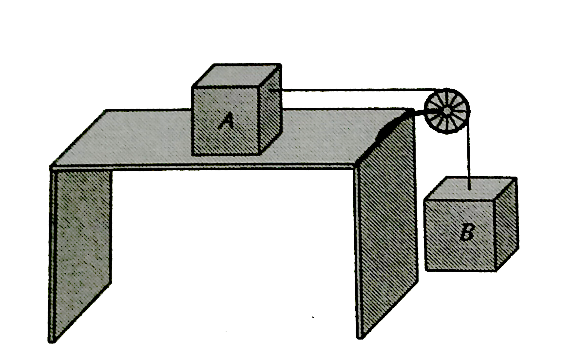 Newton's Third Law:  Wagon-pulley setup