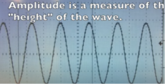 Frequency & Amplitude of a wave